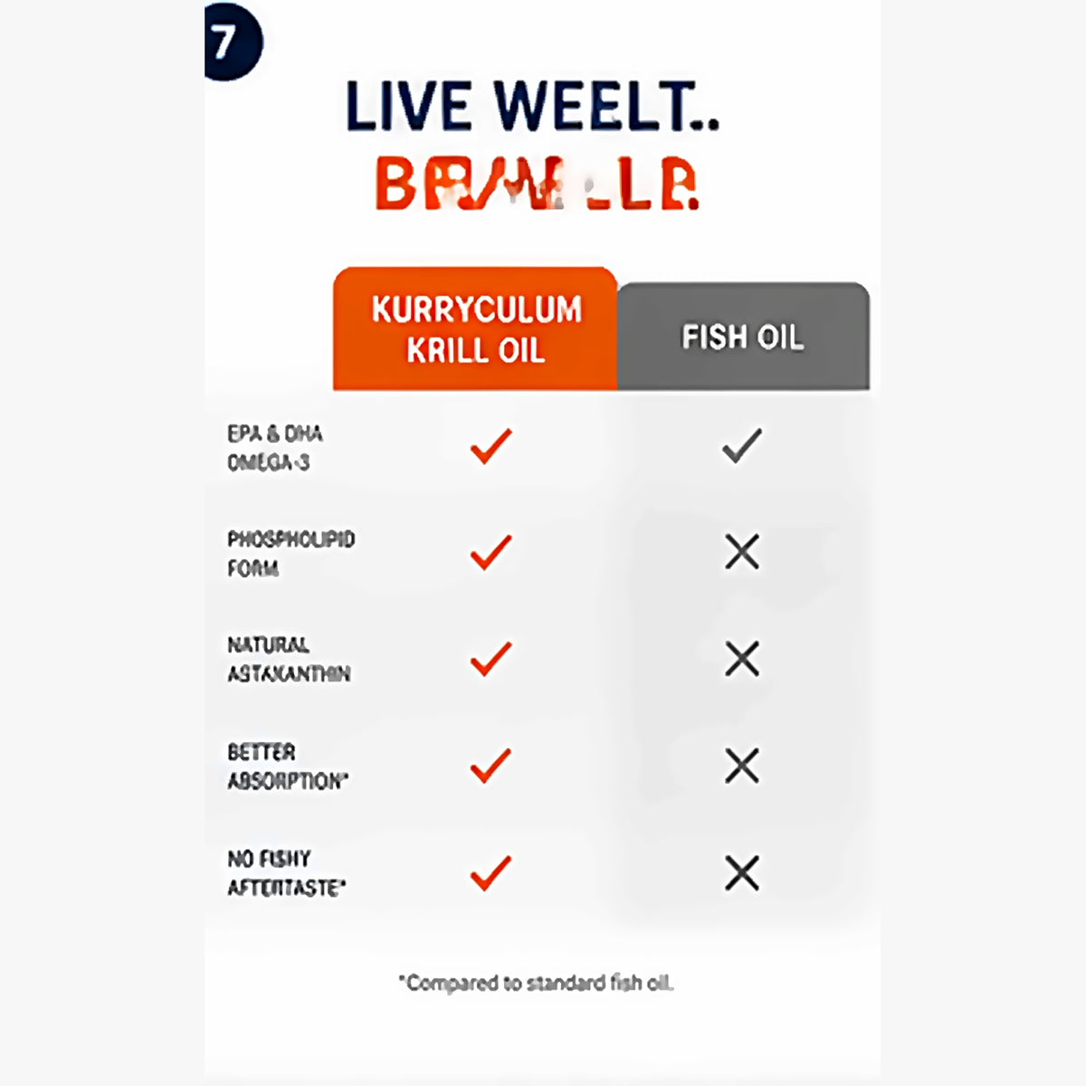 Kurryculum Krill Oil 500mg — Burpless Omega-3 with Astaxanthin (60 Softgels)