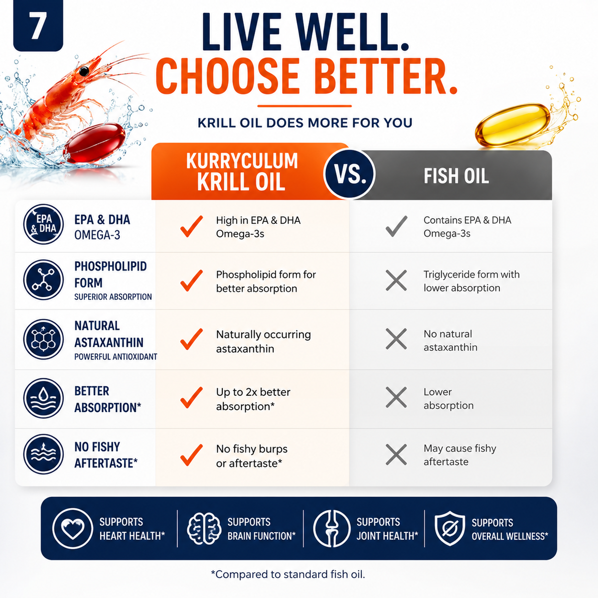 Kurryculum Krill Oil 500mg — Burpless Omega-3 with Astaxanthin (60 Softgels)